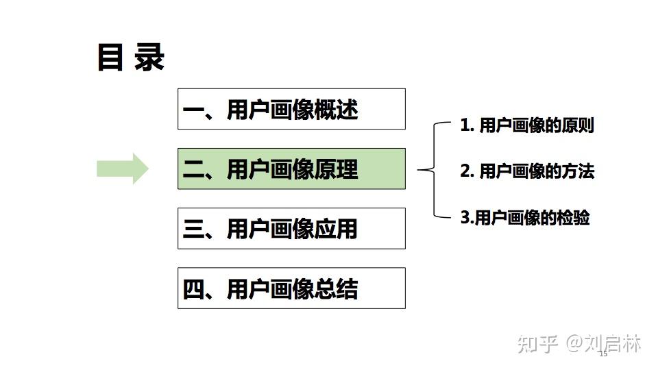 精准四肖的概念与原理