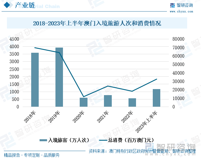 咨询 第29页