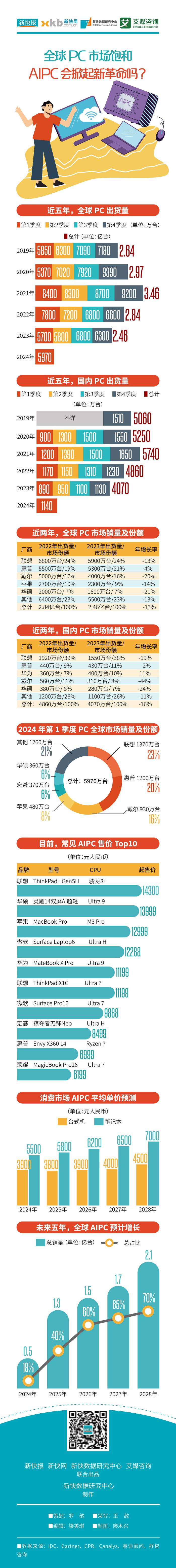 咨询 第88页