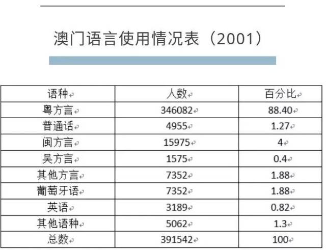 澳门彩票市场概述