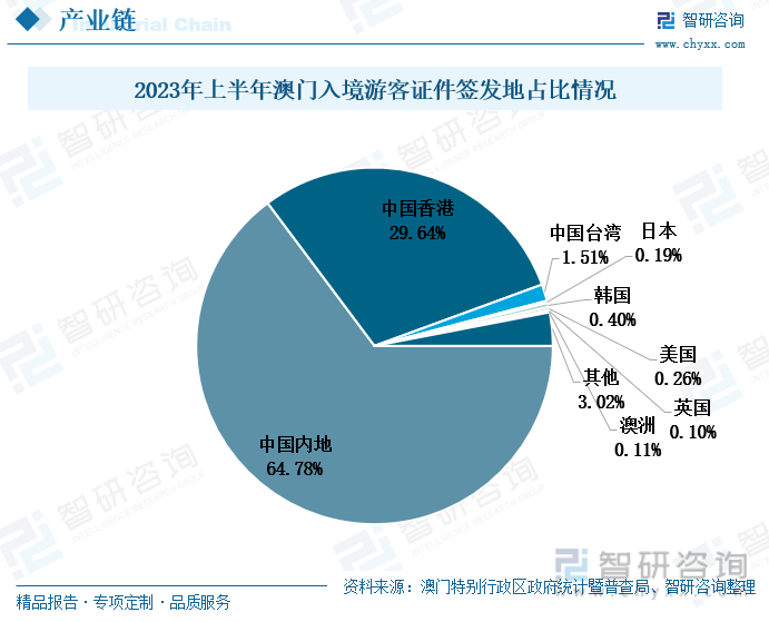 咨询 第15页