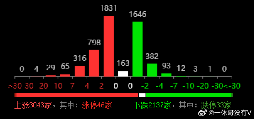 咨询 第14页