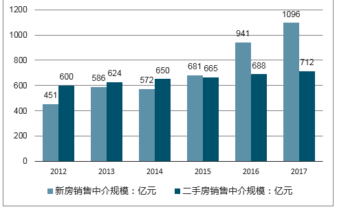 第260页