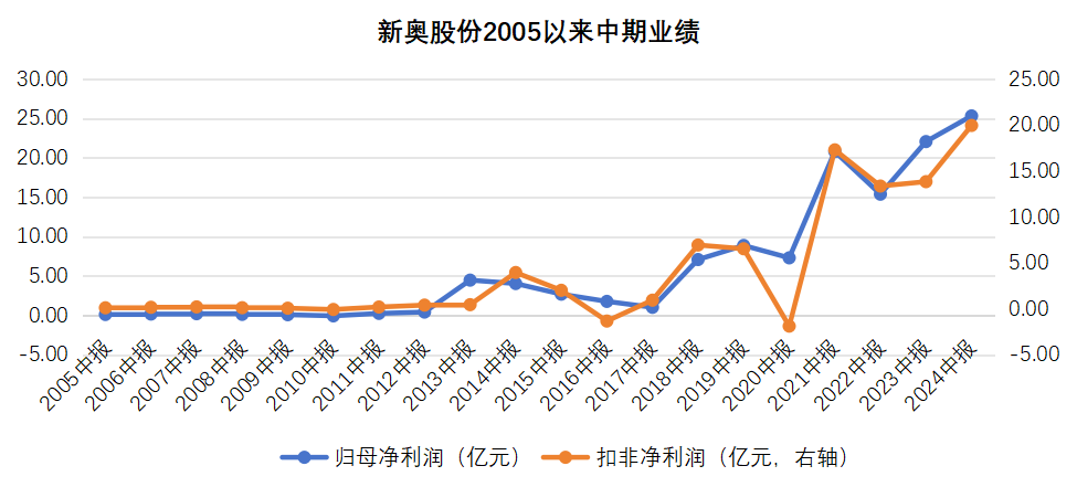 揭秘新奥历史开奖号码背后的真相，探寻所谓的百分百准确预测背后的真相