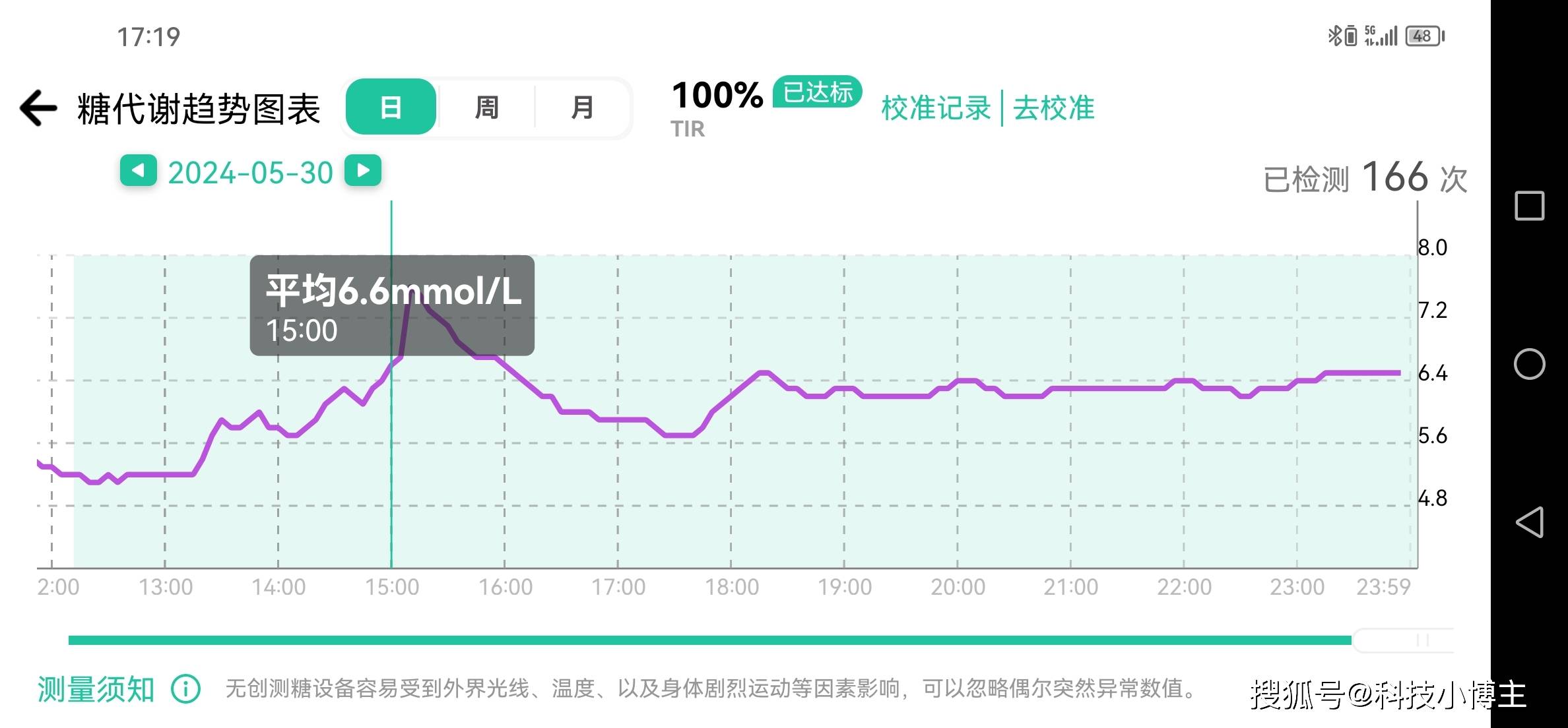 百科 第3页