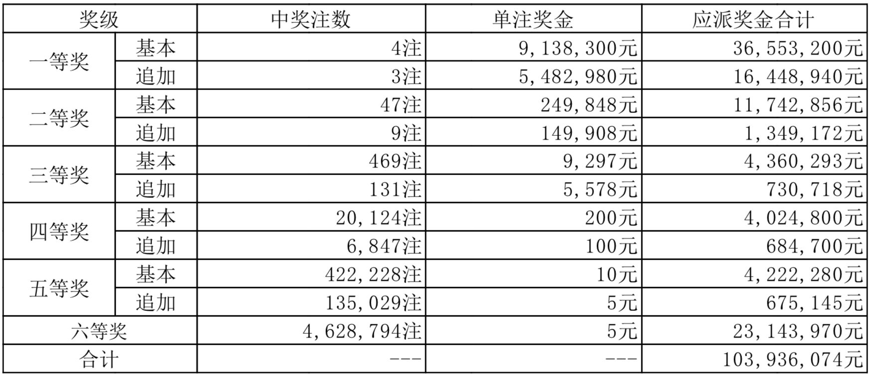 揭秘新奥彩票背后的真相，关于百分百准确的预测与探索