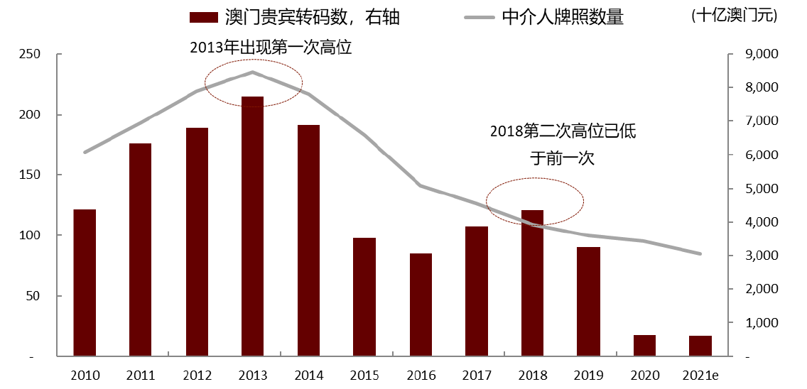 澳门王中王的未来展望与专家解读，2025年的新动向与资料解析