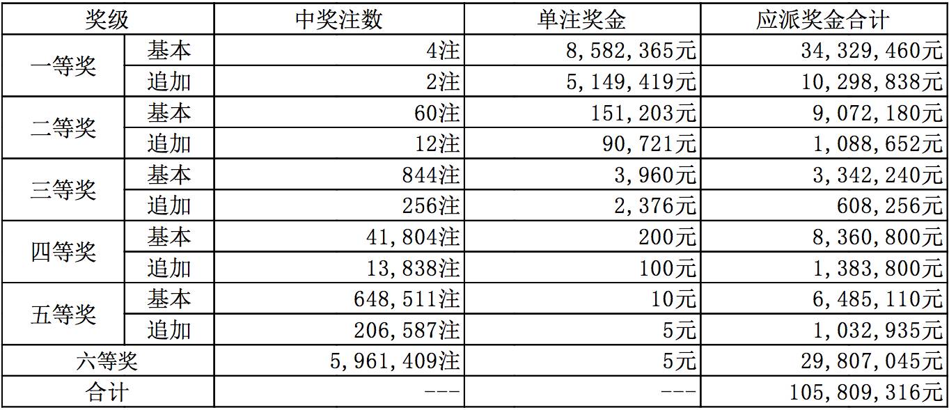 揭秘新奥今天开奖号码百分百准确背后的真相