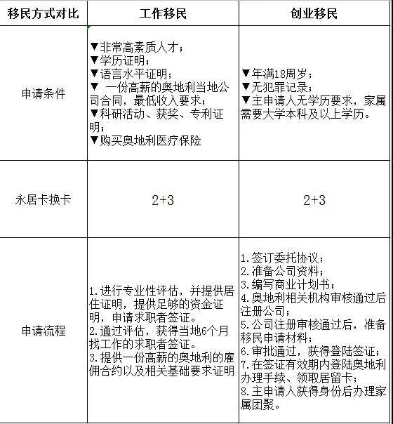 咨询 第179页