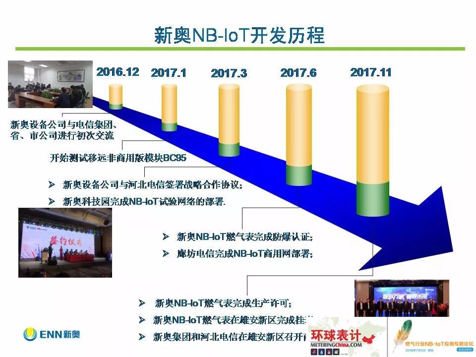 探索未来，揭秘新奥资料在精准领域的无限潜力与免费共享的未来展望