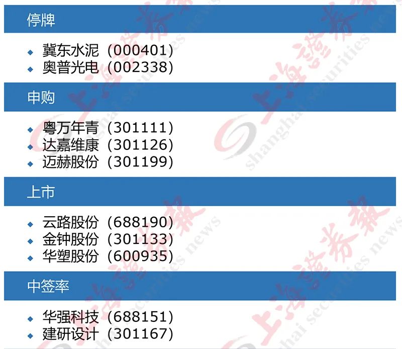 三肖必中三期必出资料最新版权威更新与查询