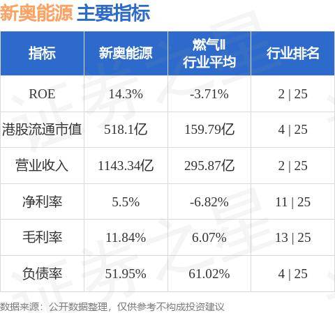 新奥精准资料免费提供（综合版）让每一选择更有意义