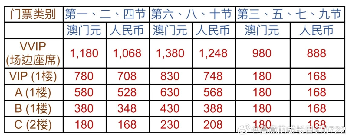 澳门最准内部资料期期详解，第074期内部数据与解析