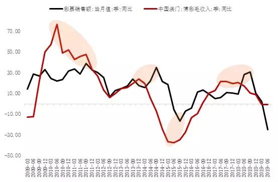 警惕虚假宣传，全面解读澳门与香港彩票业在2025年的真实面貌