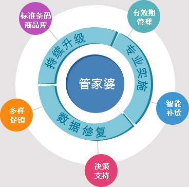 揭秘2025年管家婆彩票中奖神话，构建解答、解释与落实之道