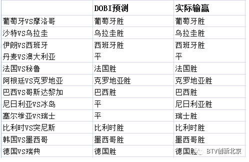 精准四肖预测概述