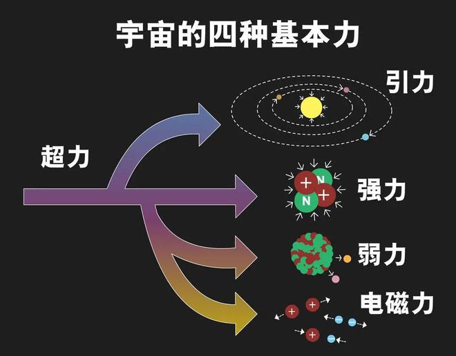 百科 第7页